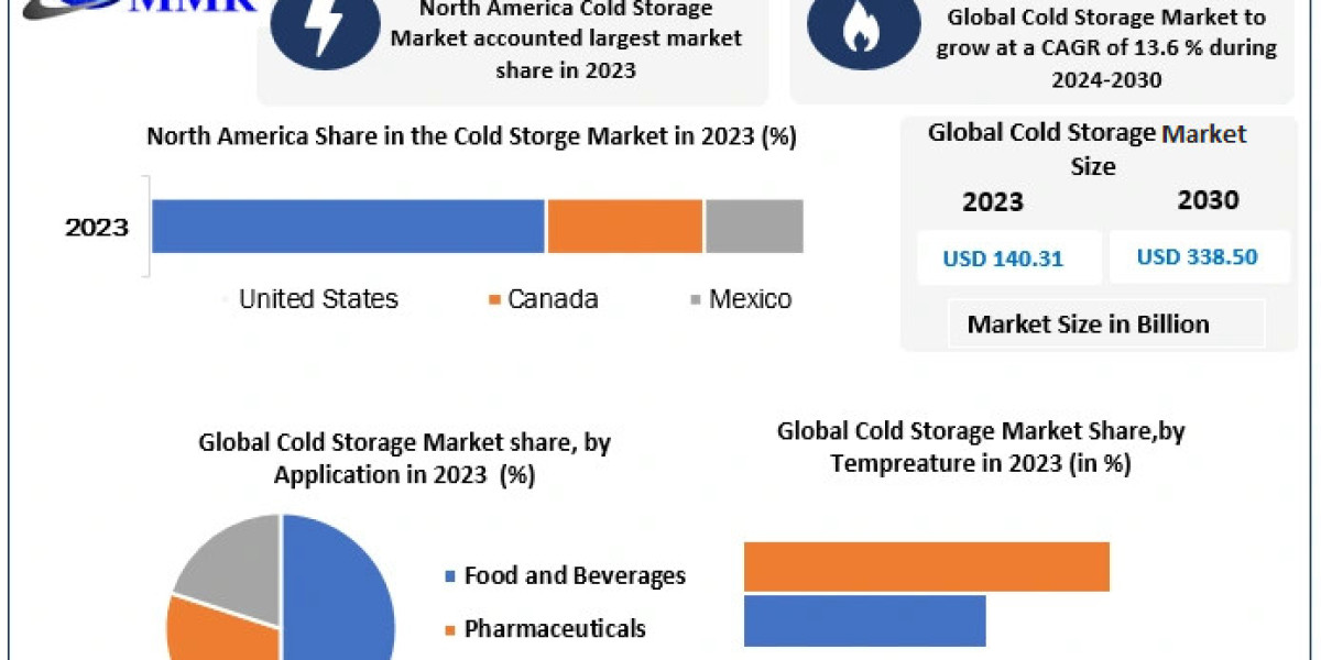 "How Cold Storage Is Supporting the Global Vaccine Distribution Effort"