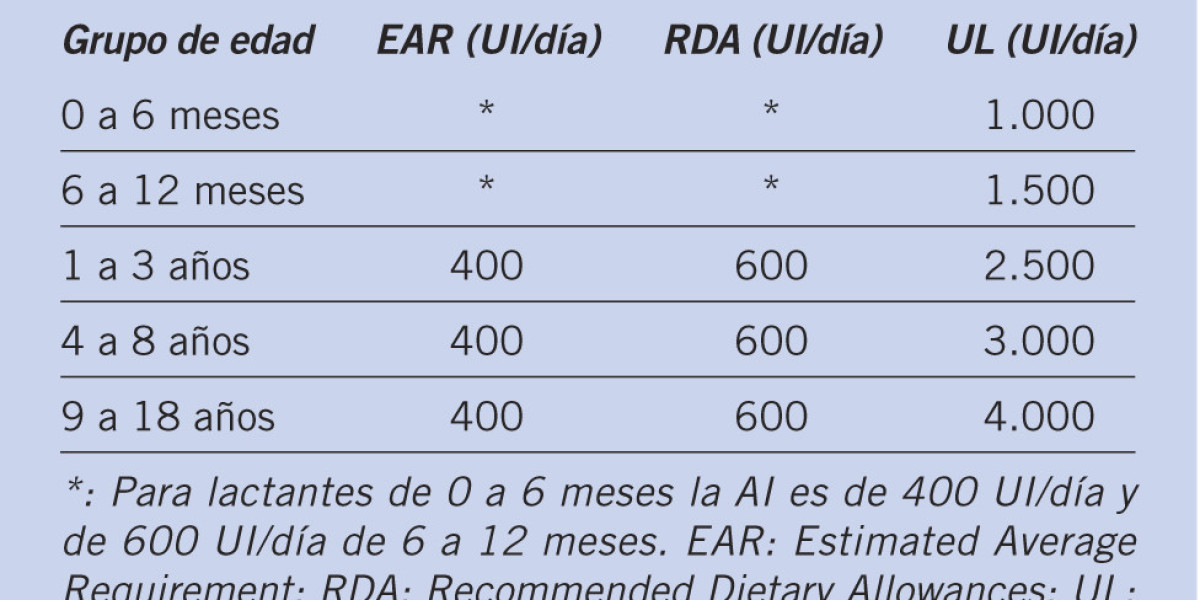 El Romero: Origen, Descripción, Cultivo, Propiedades, Usos, Beneficios