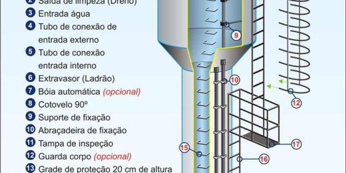 Water Storage Tanks Elevated & Ground Storage